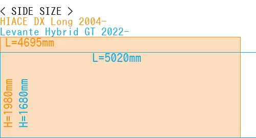 #HIACE DX Long 2004- + Levante Hybrid GT 2022-